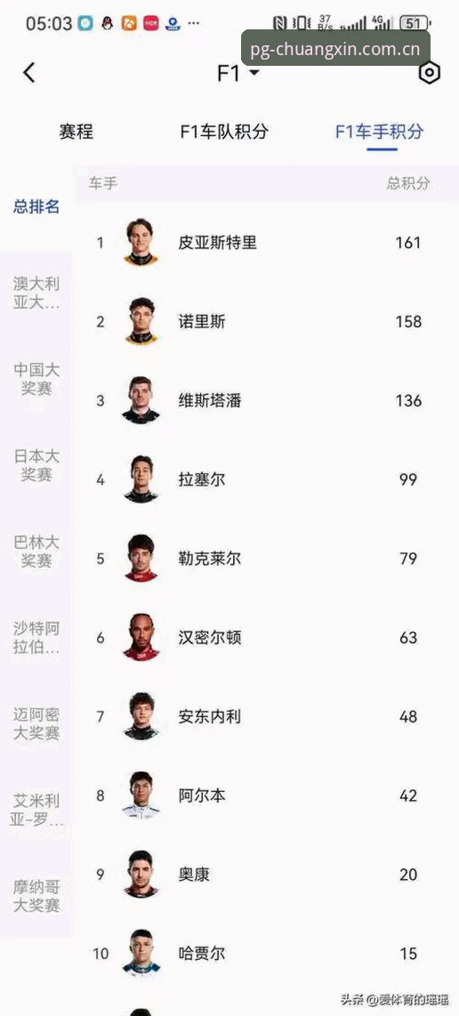 J1联赛速度榜前10名深度解析：从数据回放看球员爆发力指南